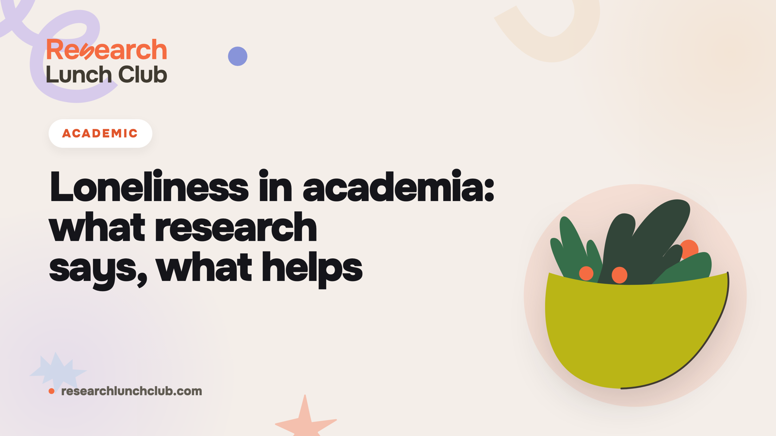Research Lunch Club blog cover: 'Loneliness in academia: what research says, what helps'. Cream brand canvas with organic decorative shapes and a salad illustration.